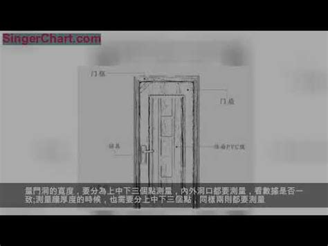 門 規格|【門尺寸】門尺寸大揭密：房門、玄關門、推拉門完美。